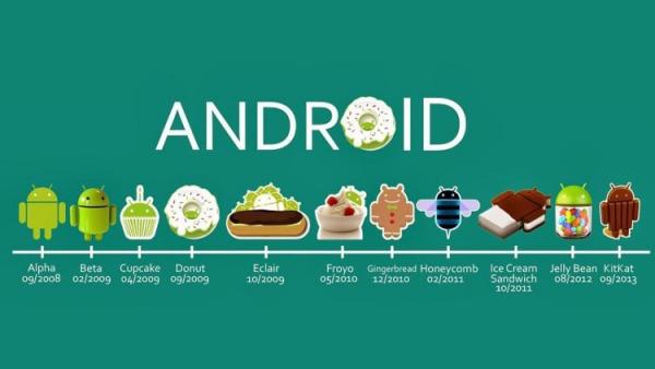 Android Lollipop установлен на 18,1% смартфонов на ОС от Google