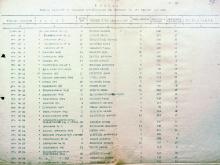 Список учебных заведений по состоянию на 1-е февраля 1943 г.