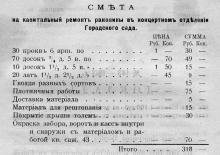 Смета на капитальный ремонт раковины в концертном отделении Городского сада. 1913 г.