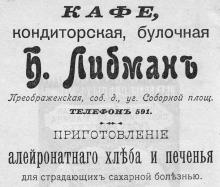 Реклама кафе Либмана в иллюстрированном путеводителе Вайнера «Одесса». 1901 г.