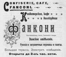  Реклама кафе Фанкони в иллюстрированном путеводителе Вайнера «Одесса». 1901 г.