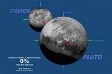 : James Tuttle Keane. Maps of Pluto and Charon by NASA/Johns Hopkins University Applied Physics Laboratory/Southwest Research Institute